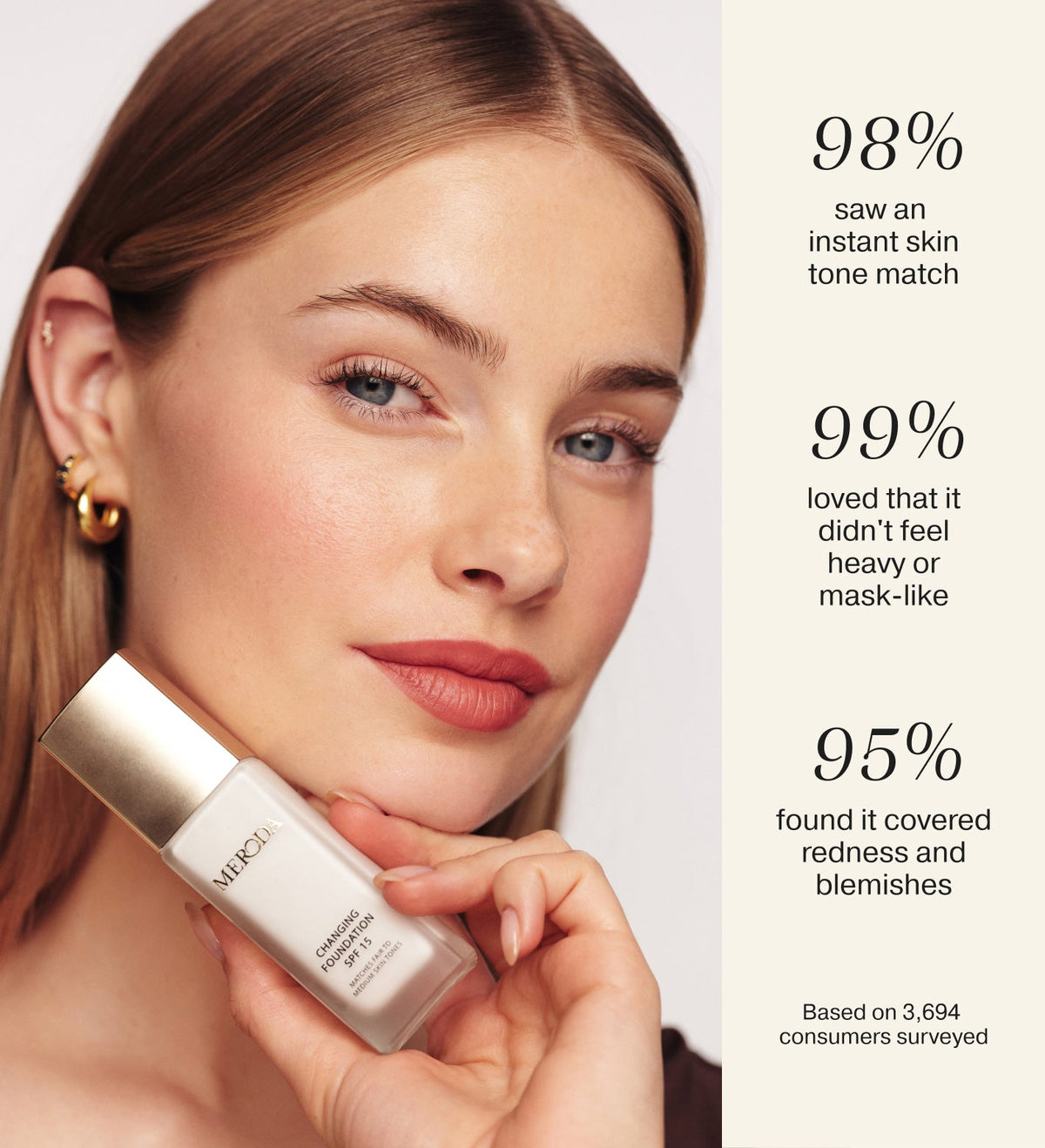 Meroda Changing Foundation SPF 15 held by a model alongside survey results for skin matching and blemish coverage.
